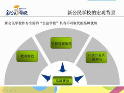 新公民品牌管理与单位后勤管理服务的融合与提升