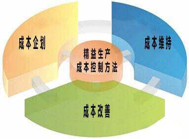 工厂盈利之道 高效益、低成本经营与品牌管理的融合策略