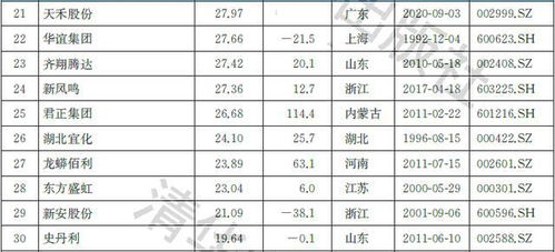 2021中国化工行业上市公司品牌价值榜 头部轮动与品牌管理新思