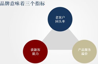 拥抱互联网，品牌管理的四大正确姿势