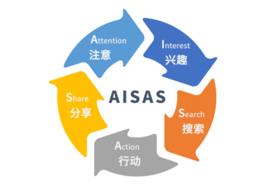 2020品牌策划人必备 12个高效方案公式赋能品牌管理