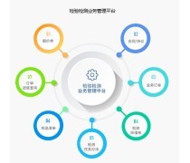 产品库视角下的单位后勤管理服务优化策略