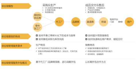 消费电子行业供应链物流模型与单位后勤管理服务的协同优化